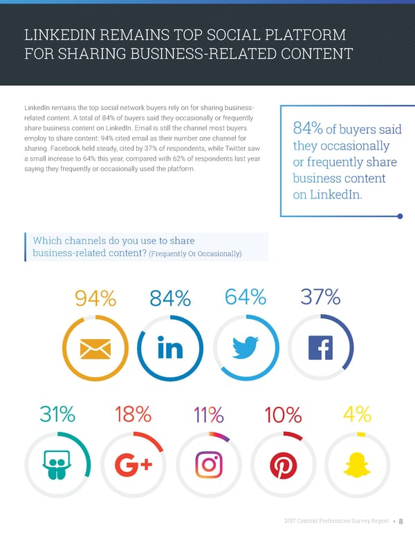 Content Preferences Survey Report - Page 8